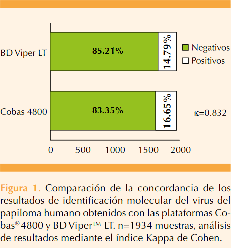 comparación de plataformas