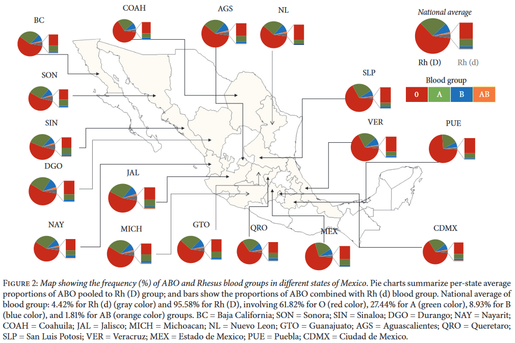 mapa de distribución de grupos sanguíneos