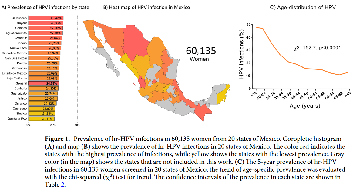 prevalencia de infecciones de vph en mexico