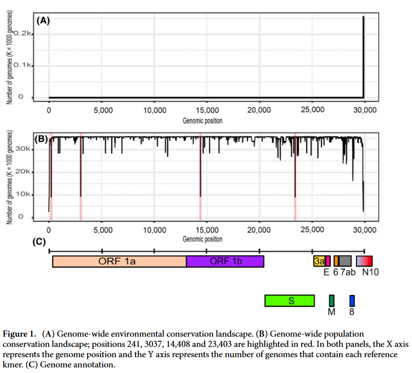 Paisaje de conservación de todo el genoma
